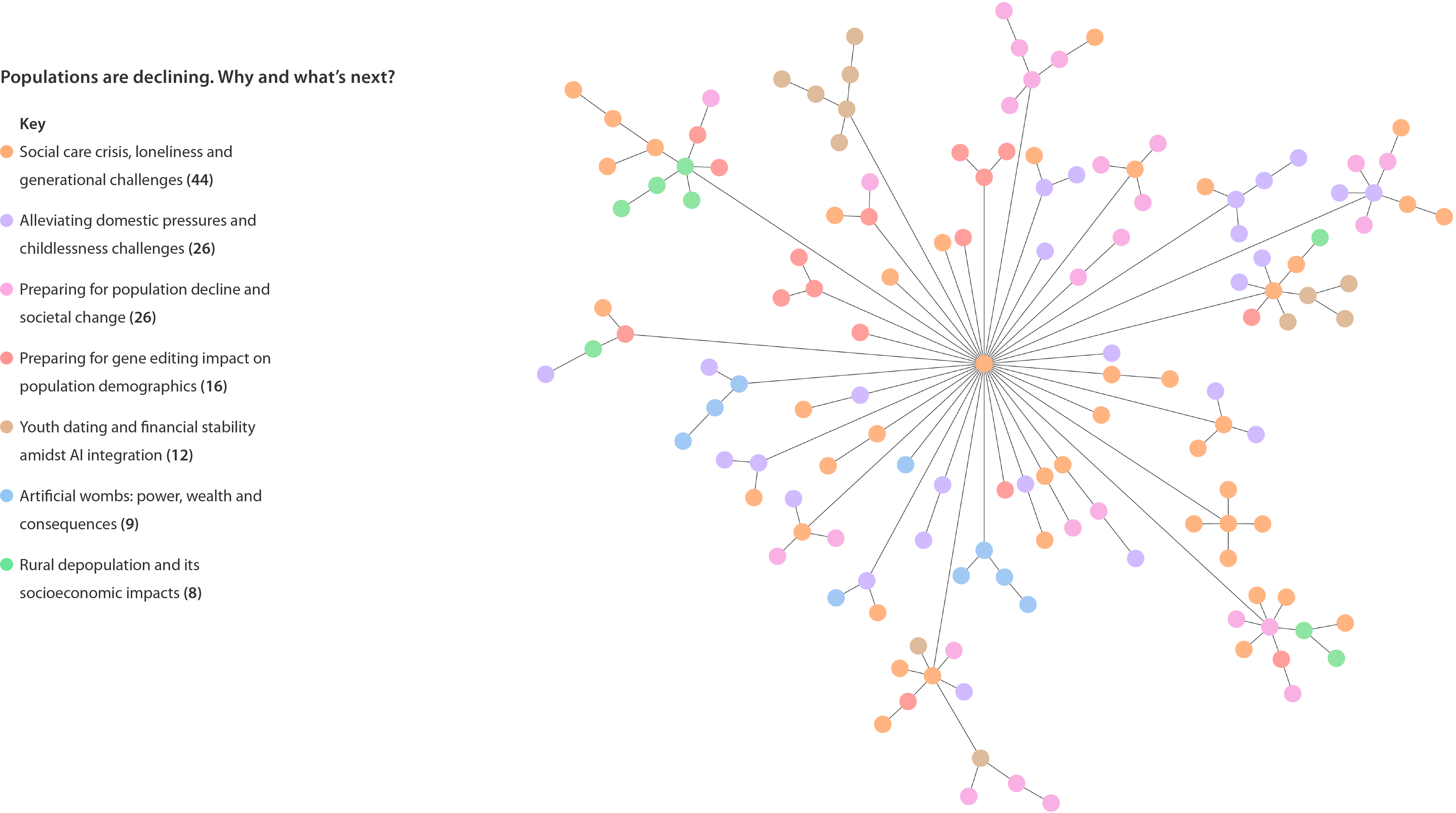 Demographics deliberation — SparkMap cluster visualisation (Futurely 2024 deliberation)
